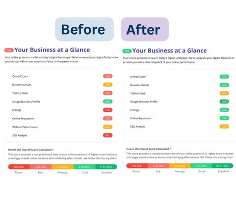 Before and After Your Business Credibility Reset