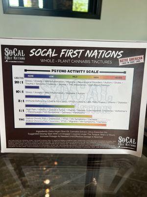 Mountain Source Dispensary