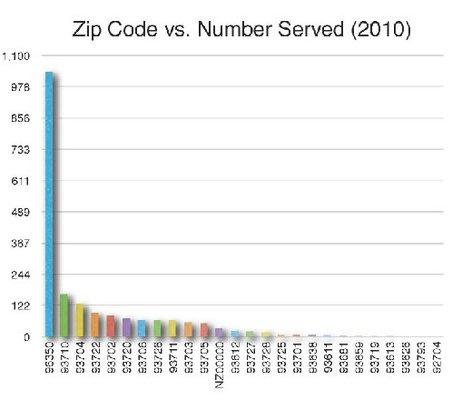 Good Neighbor Center