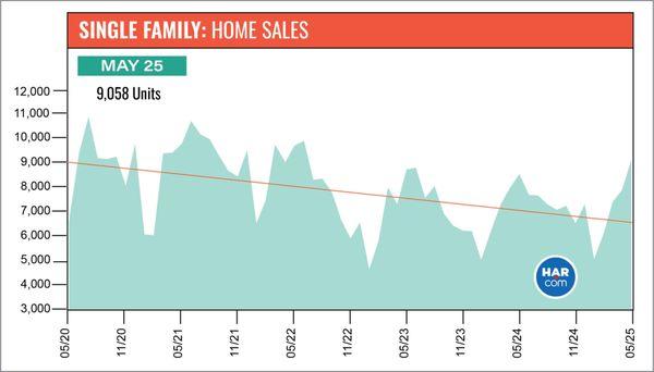 Sherry Glazener - The Murray Group