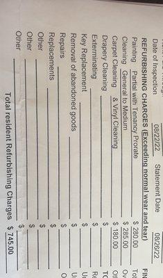 Refurbishing Charges