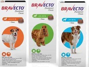 Bravecto