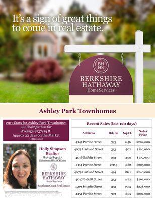 2017 Stats for Ashley Park Townhomes. Knowledge is power!