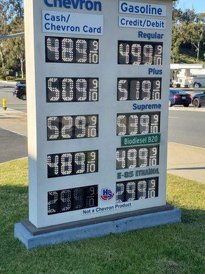 Gasoline prices per gallon on 2-23-2025.