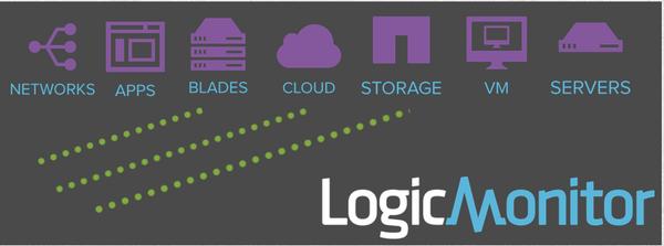LogicMonitor Inc