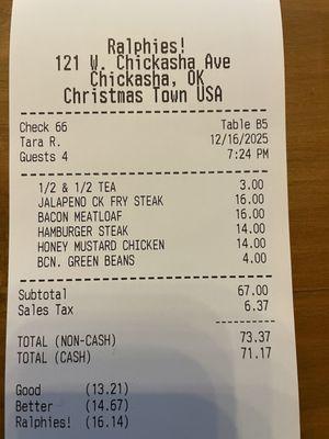 Sampling of pricing.