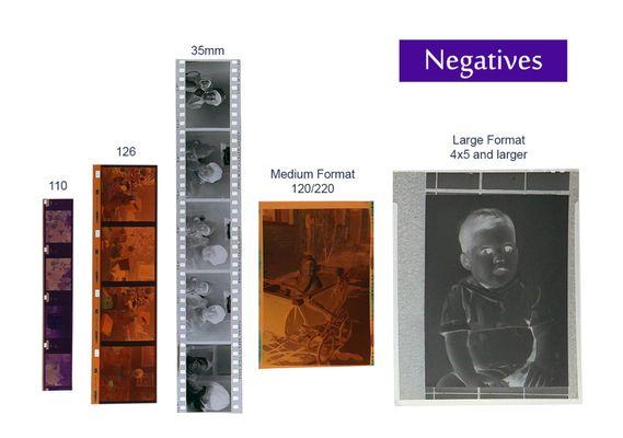 We scan all formats of photographic negatives.