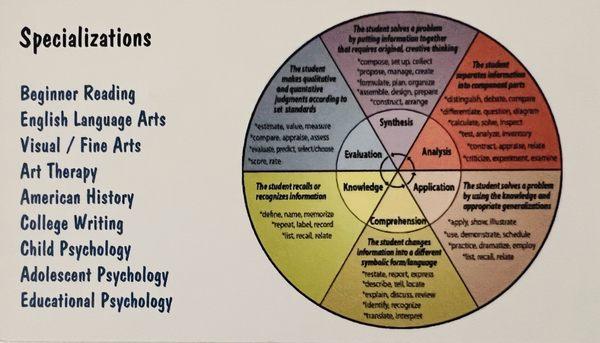 Johntry Appleseed Tutors
