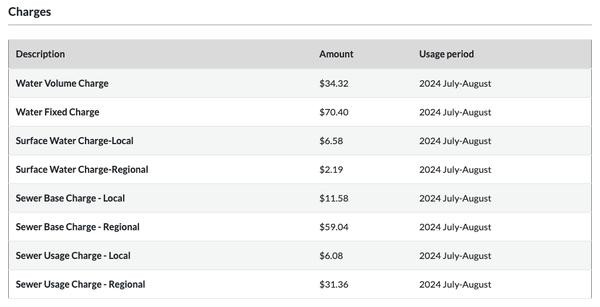 Tualatin Valley Water District