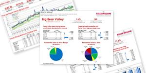 Mike Sannes Team - Big Bear Real Estate