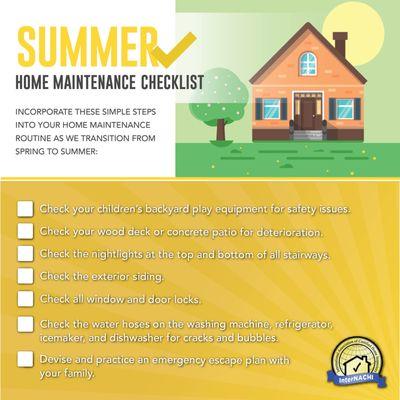 Inspectright Home Inspection