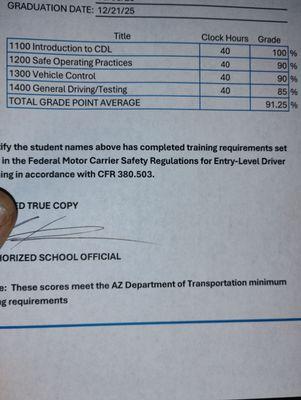 Hours and Certificate