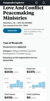 Love and Conflict Peacemaking Ministries