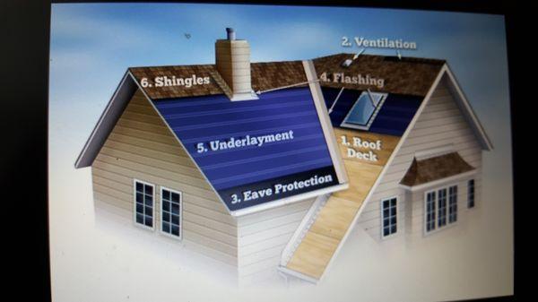 Complete Roof Systems