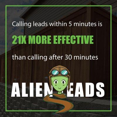 Speed to contact, is greatest, most cost effective leverage you have to increase your business.