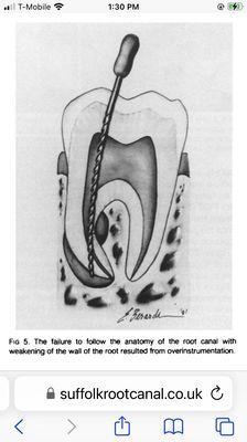 Law Offices Of Edwin J Zinman, DDS, JD