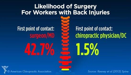 Healing Hands Chiropractic