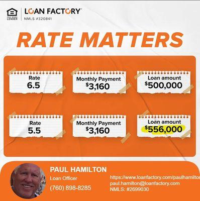 Paul Hamilton - Loan Factory