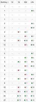 Marketing and Design