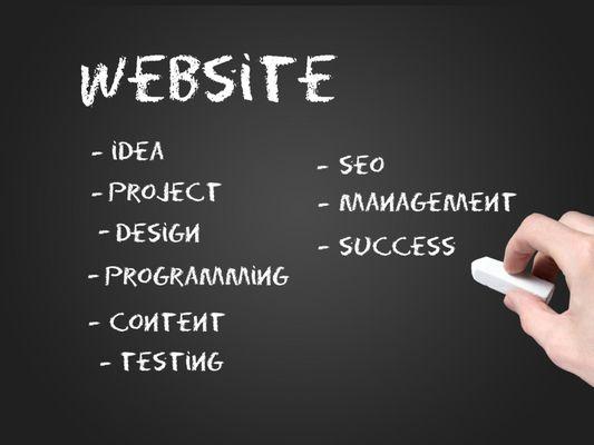 Website Management