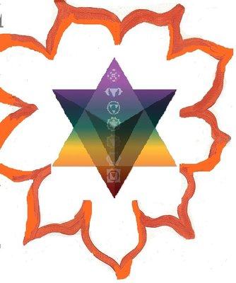 Divinely Guided Massage Therapy & Bodywork