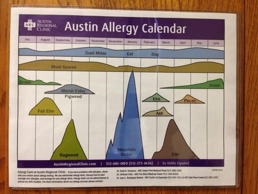Austin Regional Clinic - Summit