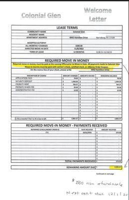 A Real Scam Property