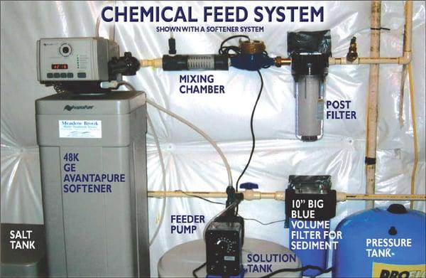 water purification system