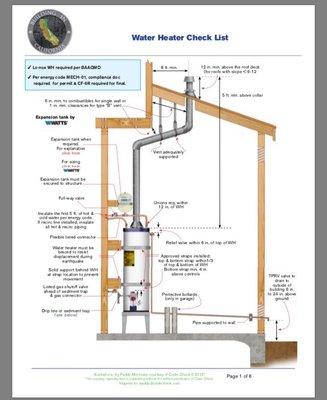 Stephen Plumbing Services