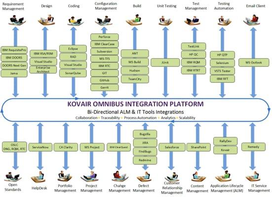 Kovair Software, Inc.