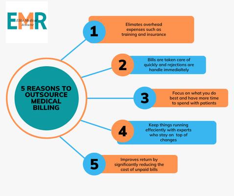 Elite Medical Resource, LLC