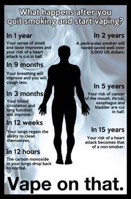 Just the facts on quitting smoking with vape.