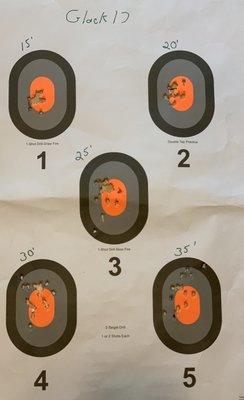 Tossing a few rounds down range one day for lunch.