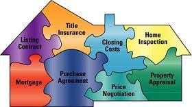 Tolle Appraisal Service, Inc.