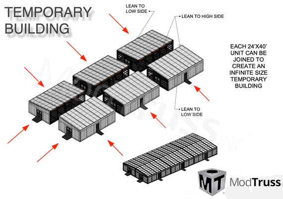 Bio Containment Unit