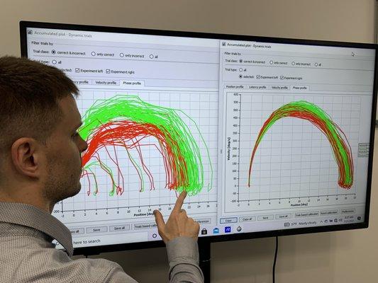 Great Lakes Functional Neurology