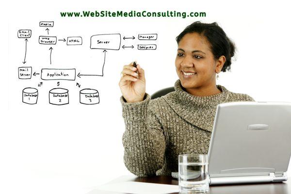 WebSite Media Consulting