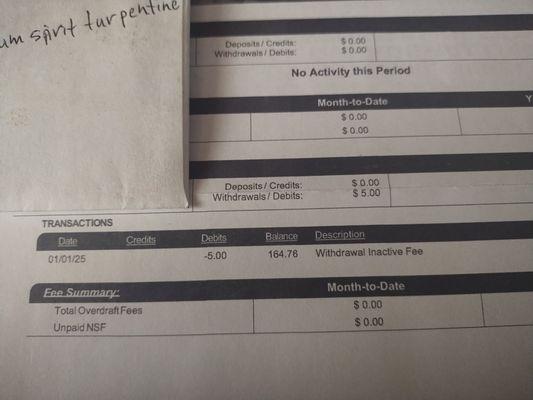 Fees changed with out be told!