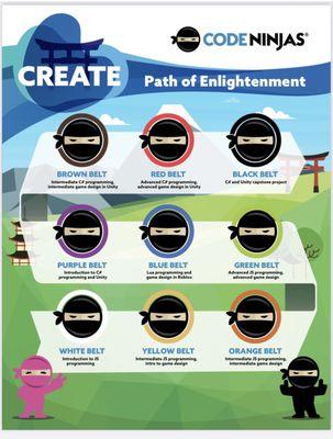 Code Ninjas
