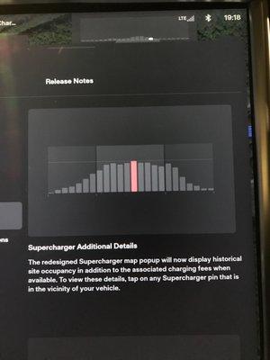 Redesigned Supercharger map now displays historical site occupancy. V11.0 Release 2022.40.4.1