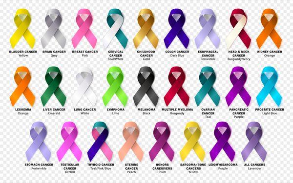 Cancer Awareness!