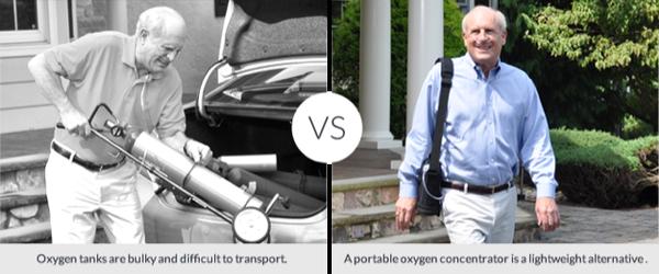 Portable Oxygen Concentrator