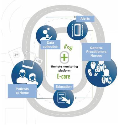Diagnostic Medical Testing