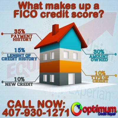 Optimum Credit Repair