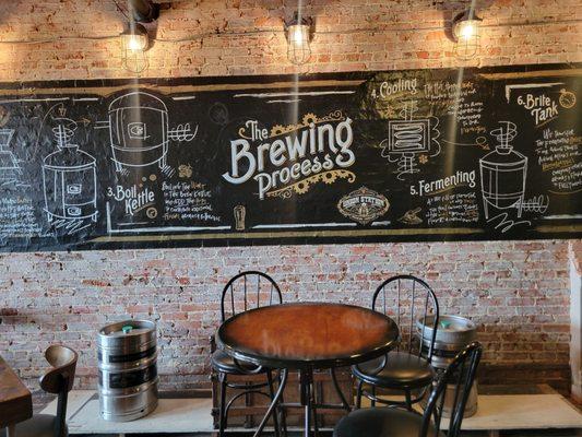 Union Station Brewing