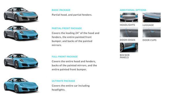 Don't forget to protect your investments. Offering different PPF kits to best fit your needs.