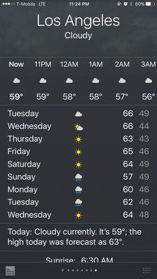 Here we go again another weekend with rain I'll be glad when this rain is over.