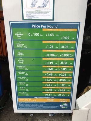 New prices were added on Tuesday