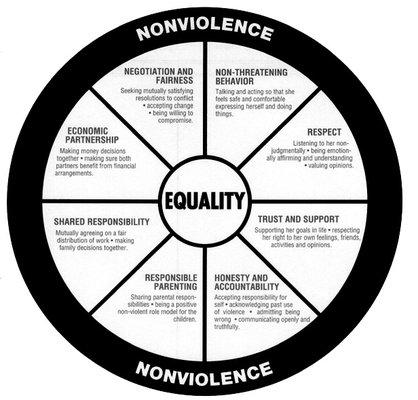 Crossroads Counseling