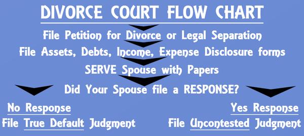 California Online Divorce Attorney